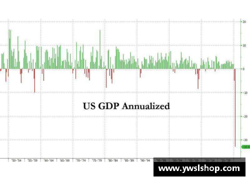 美国第二季度GDP降幅超31%创历史纪录——全球经济何去何从？